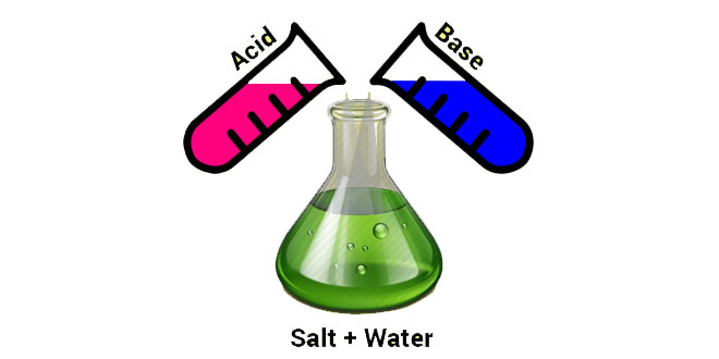 tooth decay acids bases