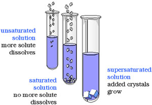 NCERT 6th Class (CBSE) Science: Separation of Substances ...