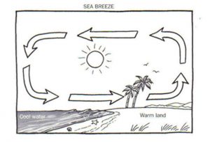 Land-and-Sea-Breeze