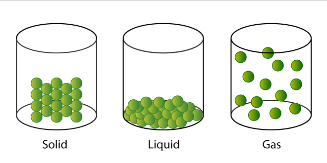 NCERT 5th Class (CBSE) Science: Solid, Liquid and Gasses