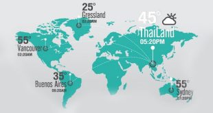 NCERT 5th Class (CBSE) Social Science: Temperature Zones of the World