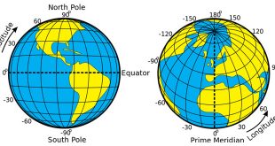 NCERT 5th Class (CBSE) Social Science: The Imaginary Lines – Latitudes and Longitudes