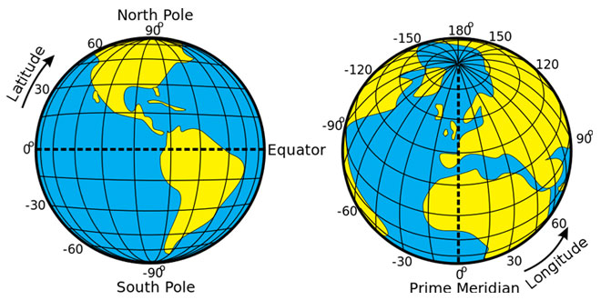 NCERT 5th Class (CBSE) Social Science: The Imaginary Lines – Latitudes and Longitudes