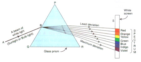 Glass-Prism