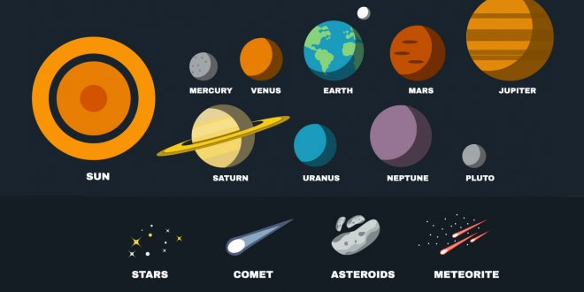 The Earth in the Solar System