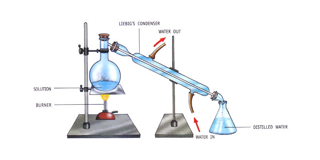 Distillation