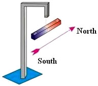 Freely suspended magnet points in north-south direction only