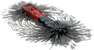 Magnetic strength is concentrated at poles