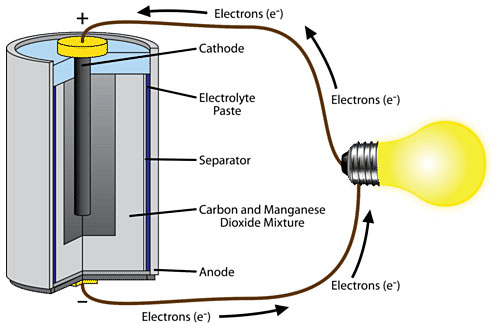 Dry cell