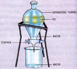 Separation of two immiscible liquids