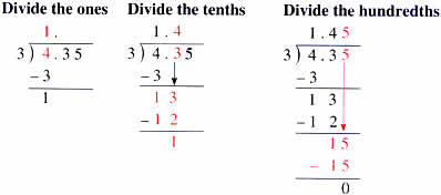 Divide as if you were dividing whole numbers