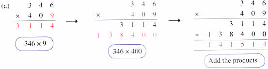 Multiplying by numbers with -1