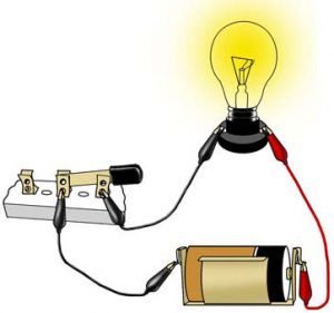 Circuit diagram showing a dry cell connected to a bulb