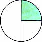 Circle graphs-3