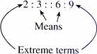 Extreme terms