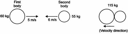 Velocity direction
