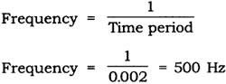 frequency of a wave whose time period is 0.002 second