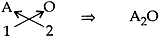 Chemical formula -1