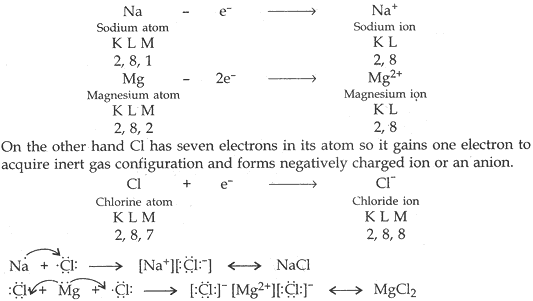 Magnesum chloride