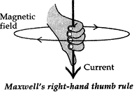 Maxwell's right-hand thumb rule