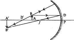 Ray diagram