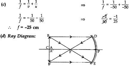 Ray diagram