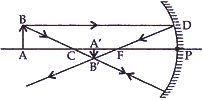 center of curvature of a concave mirror