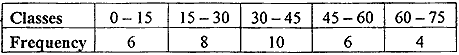 Frequency distribution