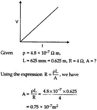 V-Potential difference