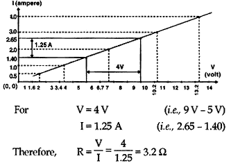 Values of current