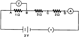 reading of voltmeter