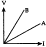 temperature