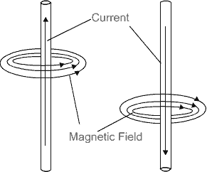 10_physics_magnetism_fig_2