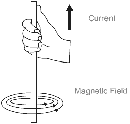 10_physics_magnetism_fig_3