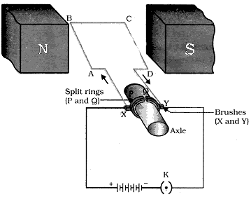 A simple electric motor