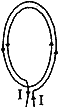 Circular coil carrying current