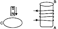 Circular loop and solenoid AB