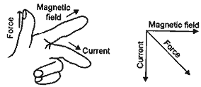 Fleming's left hand rule