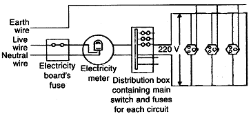 Heating effect