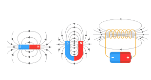 Magnetic Effects