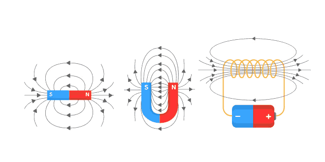 Magnetic Effects