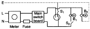 Main switch board