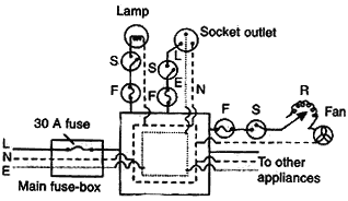 Socket outlet