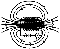 Solenoid carrying electric current