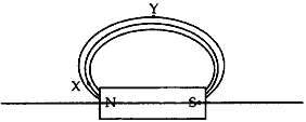 Statement that magnetic field