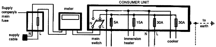 The schematic diagram