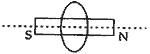 axis of a circular coil