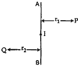 directions of magnetic fields