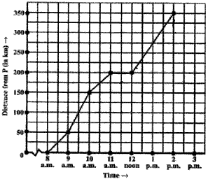 distance of car