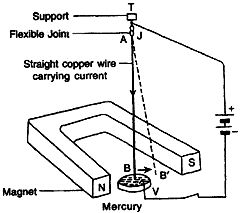 experiment to demonstrate the force acting